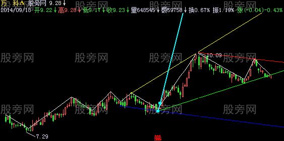 飞狐平行线主图指标公式