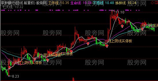 通达信上下影线涨停主图及选股指标公式