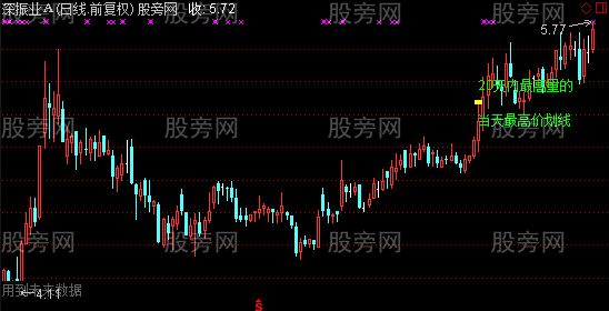 通达信画根线主图指标公式