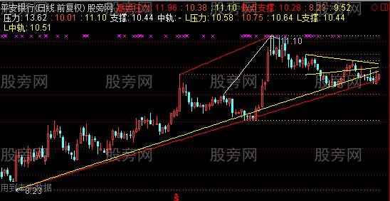 通达信多周期画线主图指标公式