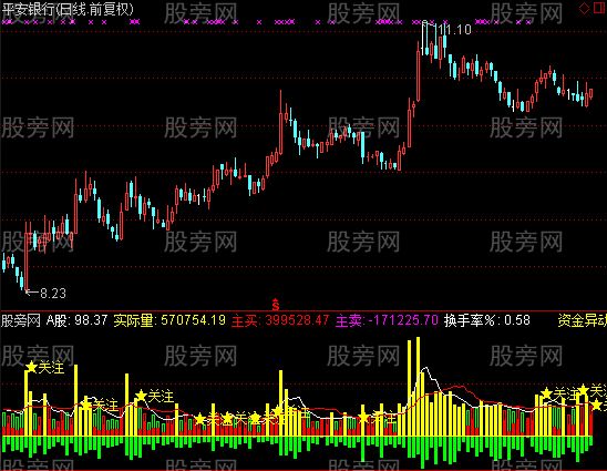 通达信VOL量能观测指标公式