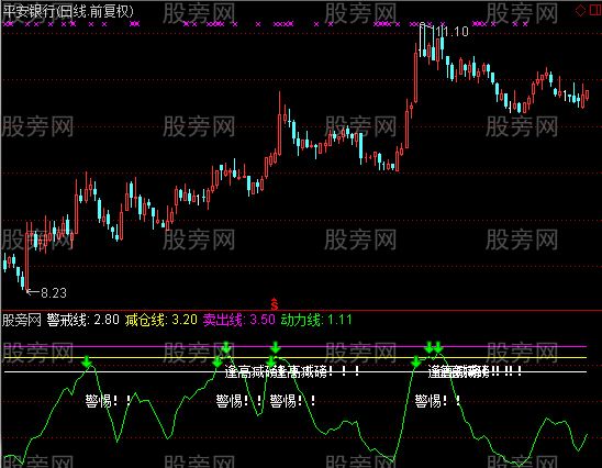 通达信逢高出局指标公式