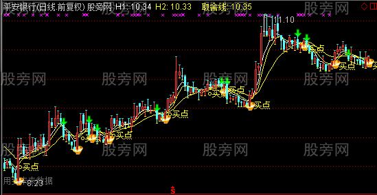 通达信拉升涨停主图指标公式