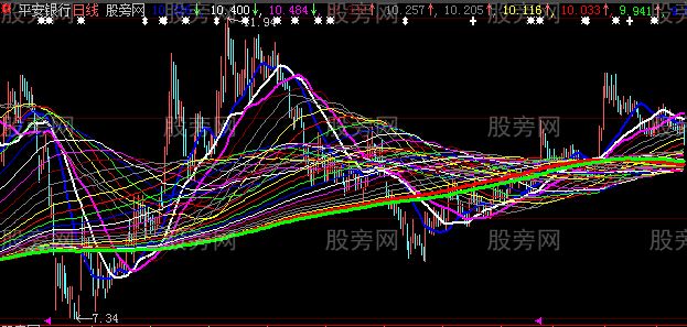 大智慧突破起爆主图指标公式