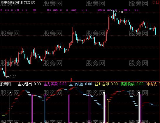 通达信上升很好用指标公式