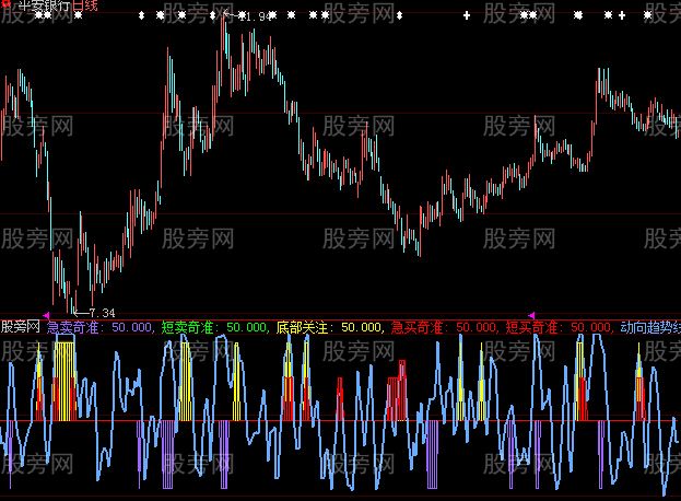 大智慧短线抄底指标公式