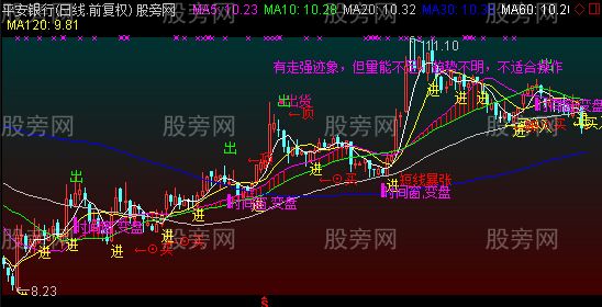 通达信MA4主图指标公式