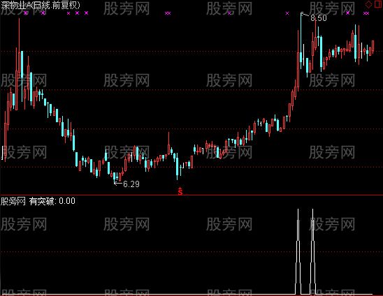 通达信主力发飙了预警指标公式