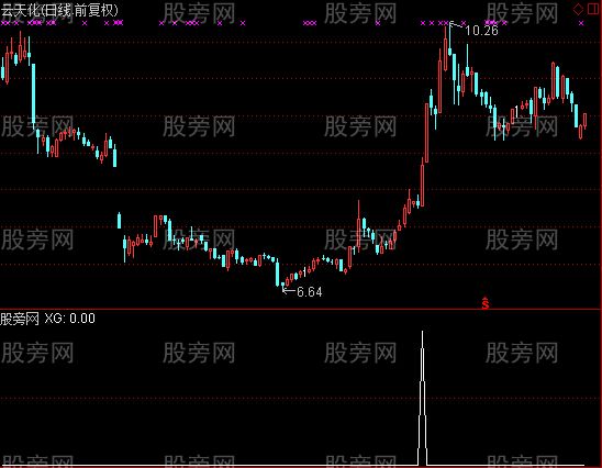 通达信超短线买入选股指标公式