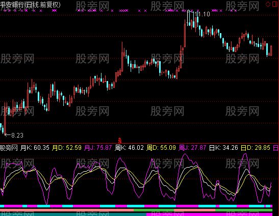 通达信KDJ三周期及选股指标公式