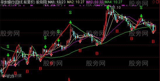 通达信缠论分笔主图指标公式