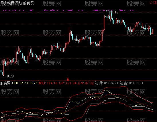 通达信OBV看主力主图指标公式