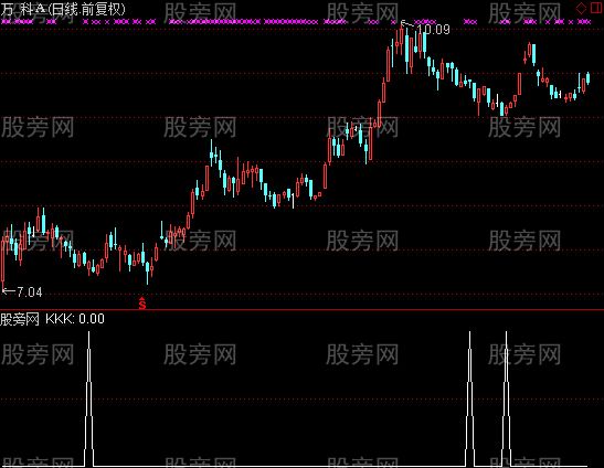 通达信一点即飞选股指标公式