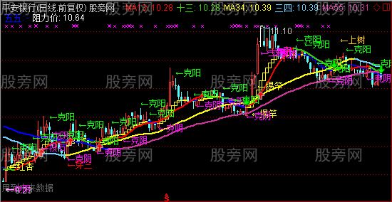 通达信新版135战法真金白银指标公式