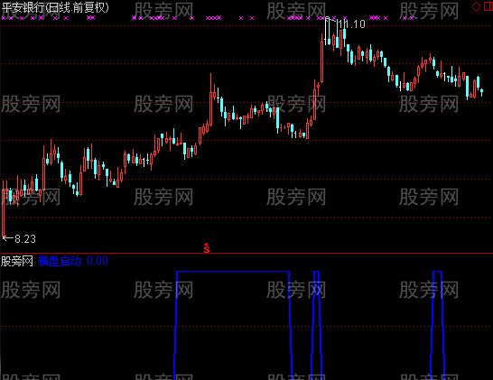 通达信横盘起动选股指标公式