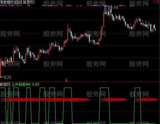 通达信上升斜率MA指标公式