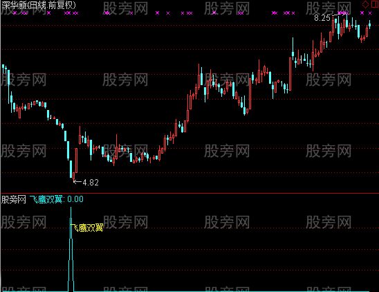 通达信飞鹰双翼指标公式 通达信飞鹰双翼指标公式