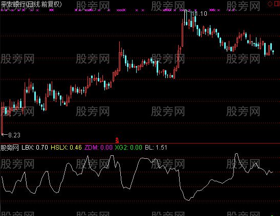 通达信攻击波选股指标公式
