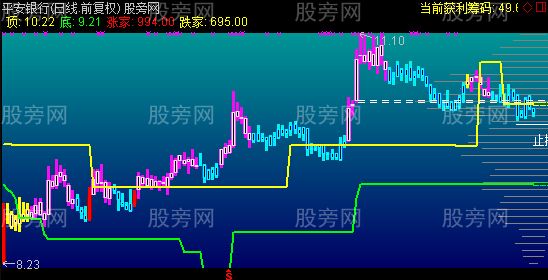 通达信筹码终极主图指标公式