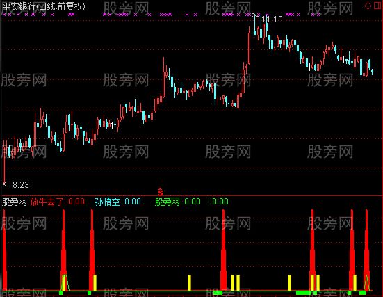 通达信孙悟空放牛及选股指标公式 通达信孙悟空放牛及选股指标公式