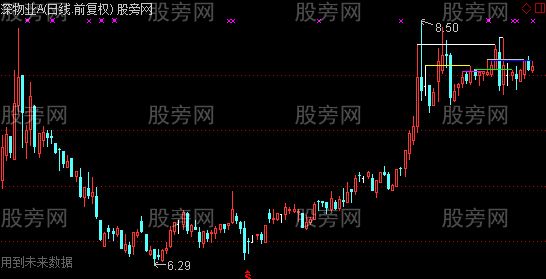 通达信相同价位开收最高最低连线主图指标公式