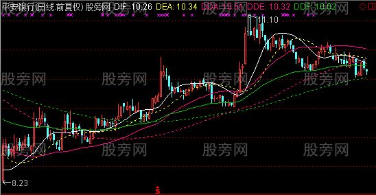 通达信操盘六线主图指标公式