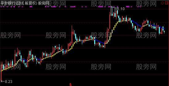 通达信牛虱子主图指标公式