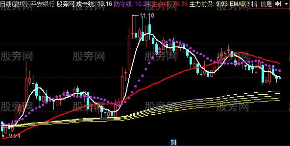 同花顺老吴操盘系统主图指标公式