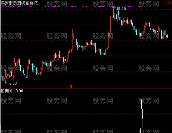 通达信金兰三宝选股指标公式