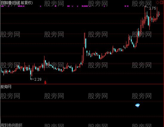 通达信出现就是暴利选股指标公式