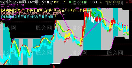 通达信机械操作主图及选股指标公式