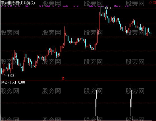 通达信拉升力选股指标公式