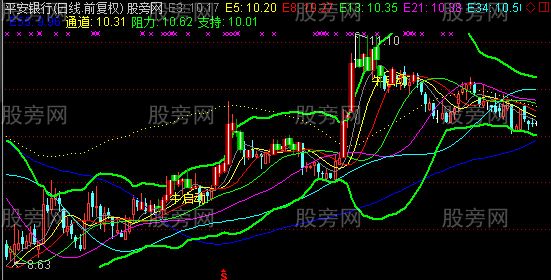 通达信波浪布林主图指标公式