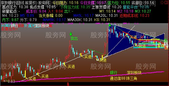 通达信分享一个划线主图指标公式