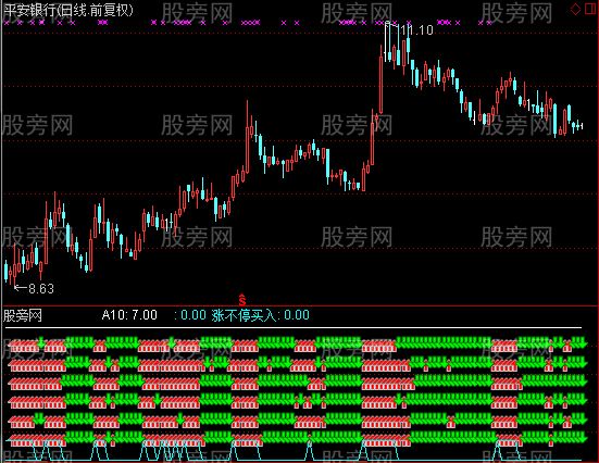 通达信一线贯通主图指标公式