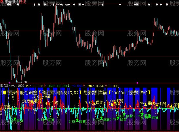 大智慧用背离看波段买卖指标公式