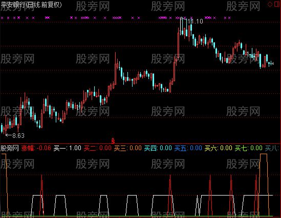 通达信极品探底指标公式