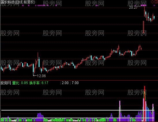 通达信小鱼换手率指标公式