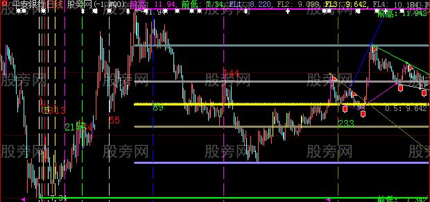 大智慧大路主图指标公式