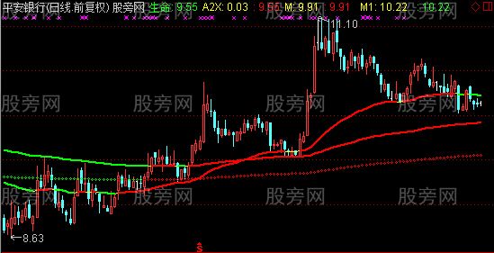 通达信169变色均线主图指标公式