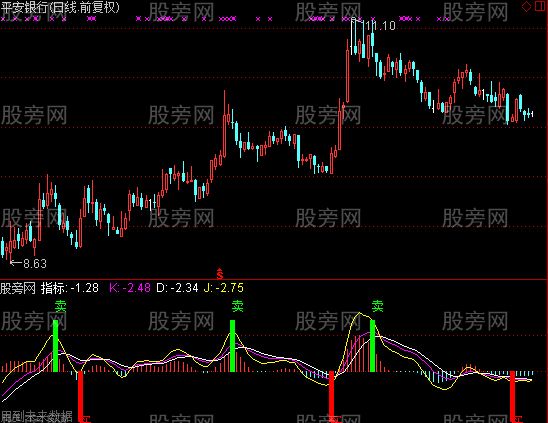 通达信一个买卖点很准的波段指标公式