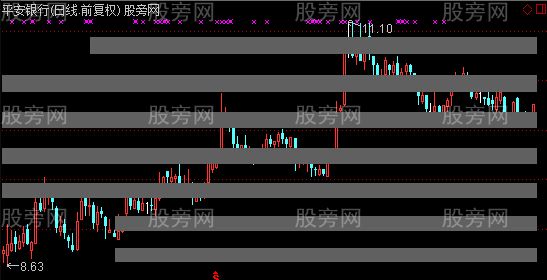 通达信玩玩筹码密集主图指标公式