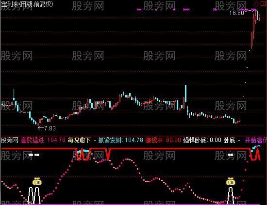 通达信牛B解密指标公式