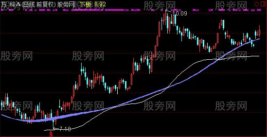 通达信XY挡板主图指标公式