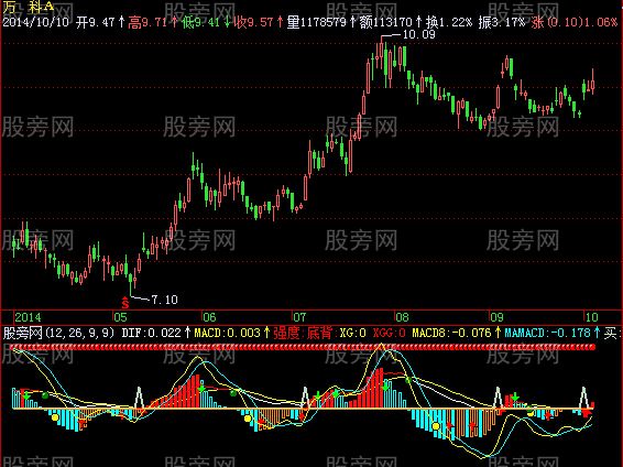 飞狐长短MACD指标公式