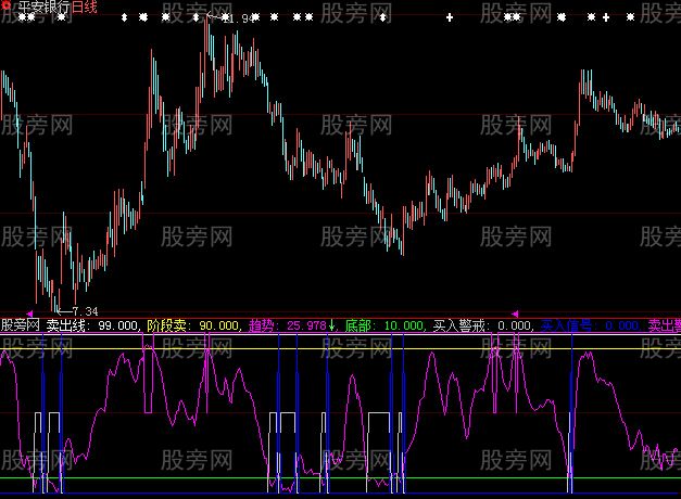 大智慧自用极品指标公式