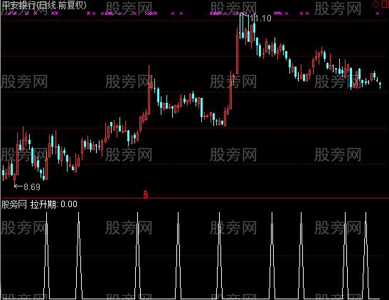 通达信拉升期选股指标公式