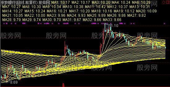通达信我5多周期均线主图指标公式
