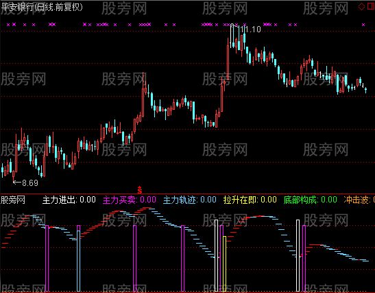 通达信拉升在即指标公式