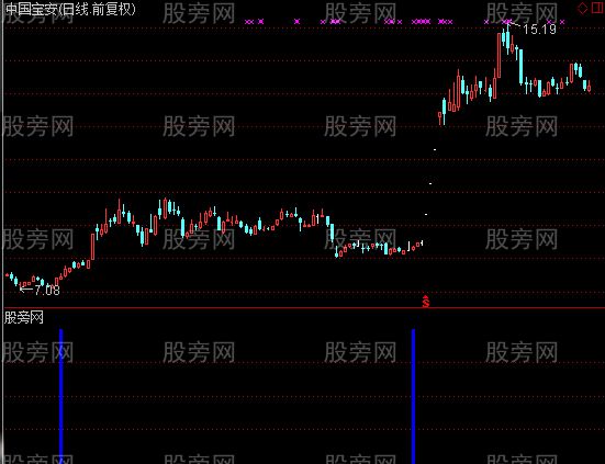 通达信中线介入预警指标公式